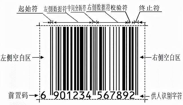 条形码