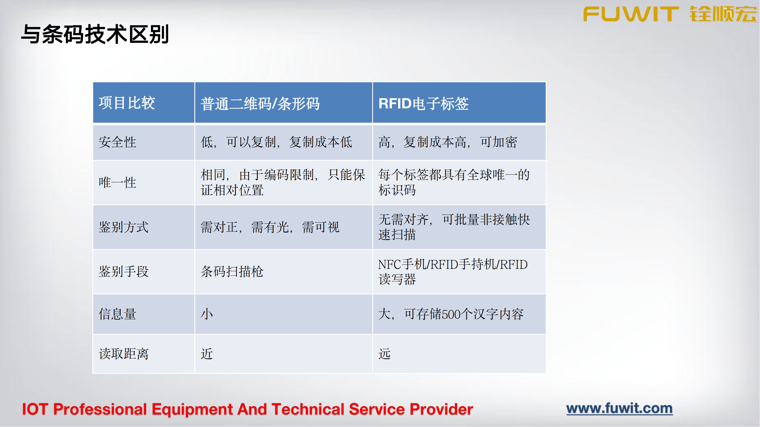 RFID模具管理解决方案
