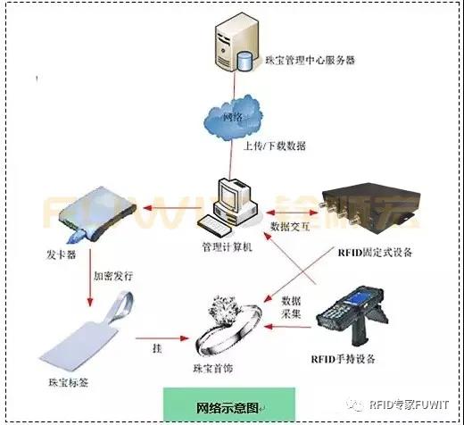 RFID手持机