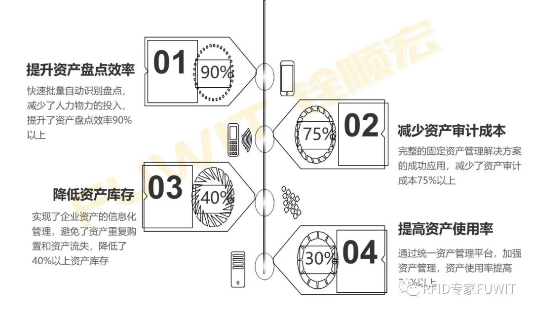 RFID系统2