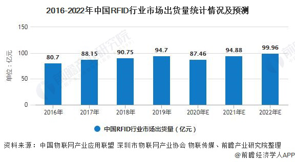 RFID智能仓储管理-RFID物流仓储管理-RFID仓储管理wms-RFID技术-铨顺宏