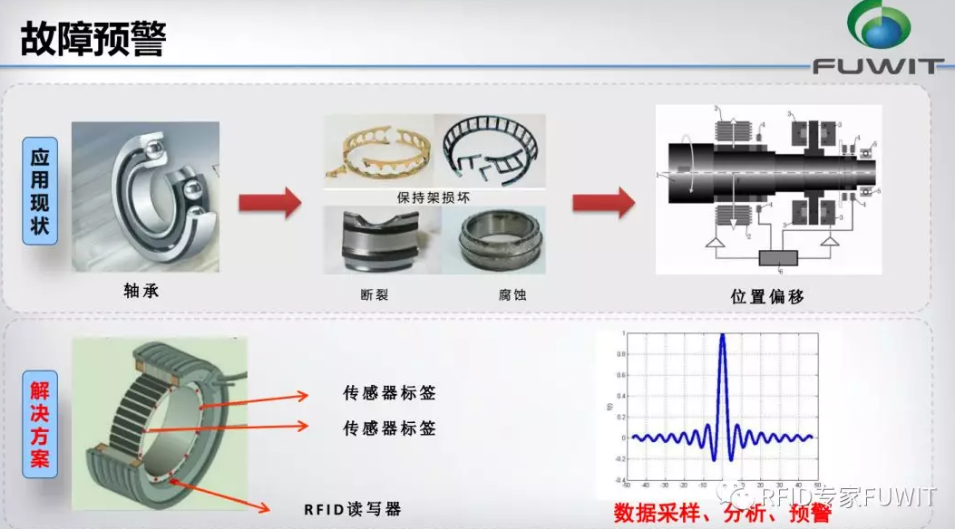 RFID汽车制造-RFID技术-RFID零部件跟踪管理-RFID铨顺宏