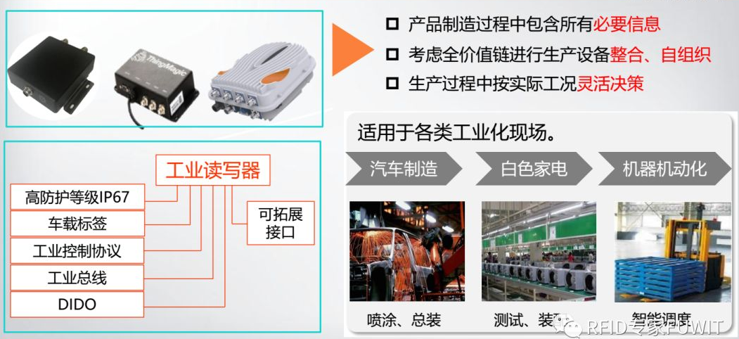 RFID超高频读写器-RFID工业级读写设备-RFID手持机-RFID铨顺宏