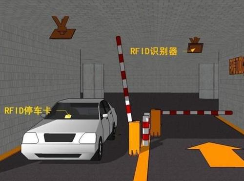 RFID停车场