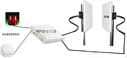 RFID技术-RFID服装管理-RFID超高频读写器