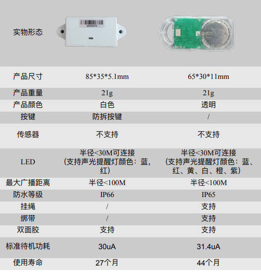 声光寻物标签