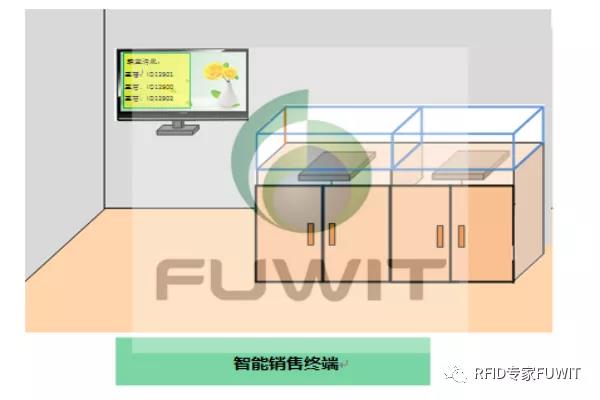 RFID读写器4