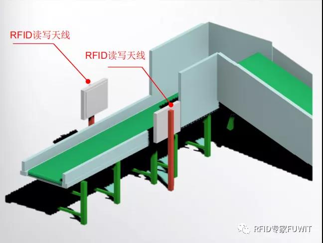 RFID天线