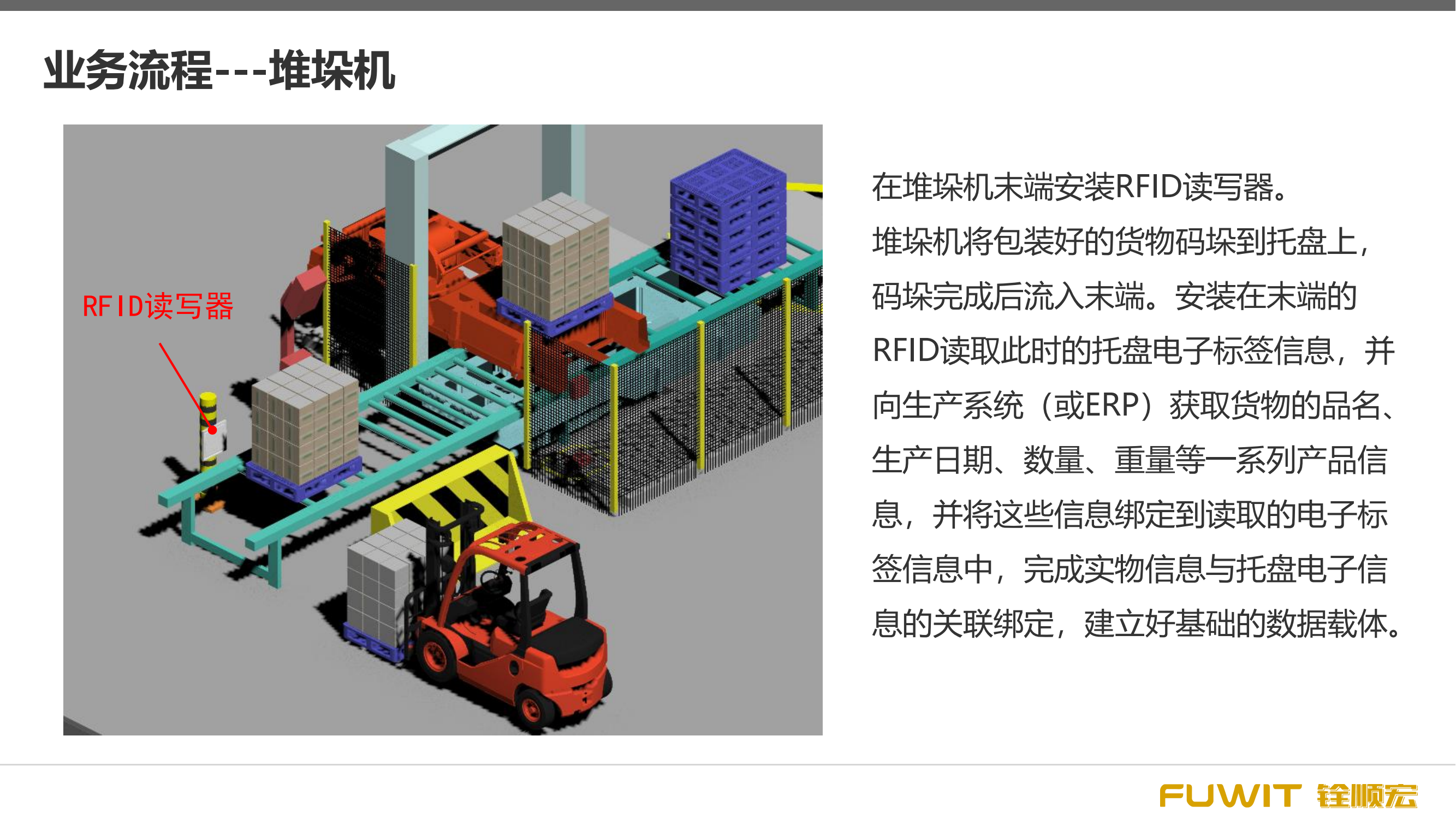 RFID在仓储管理中的应用