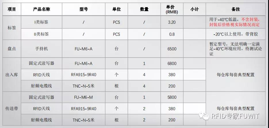 RFID系统