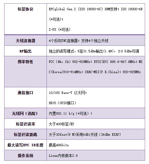 RFID读写器7