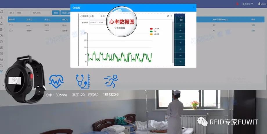 RFID标签系统