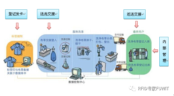 RFID发卡器
