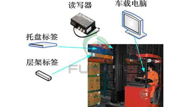 RFID叉车,RFID纸滑托盘,RFID托盘标签