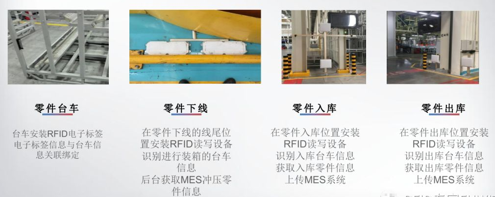 RFID车间设备部署-RFID工业制造-RFID汽车制造-RFID零部件管理-RFID铨顺宏