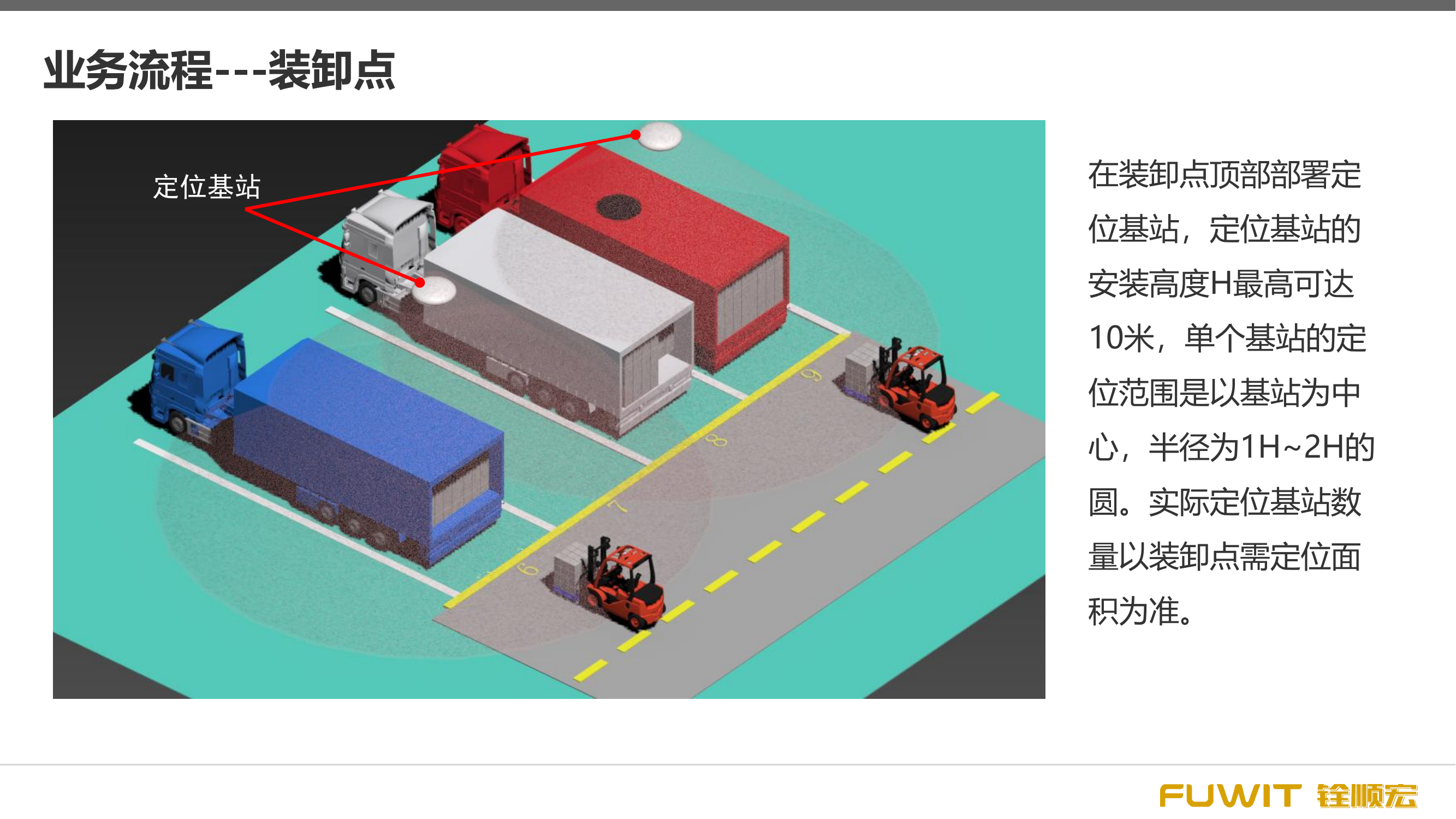 叉车仓储定位管理