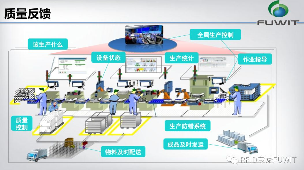 RFID汽车追溯管理-RFID汽车制造-RFID工业管理-RFID铨顺宏