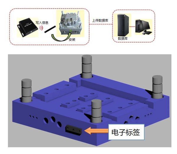 桌面型RFID一体机