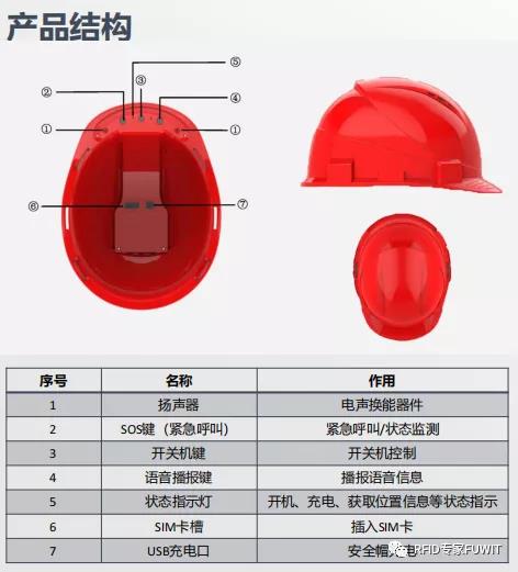 RFID标签安全帽