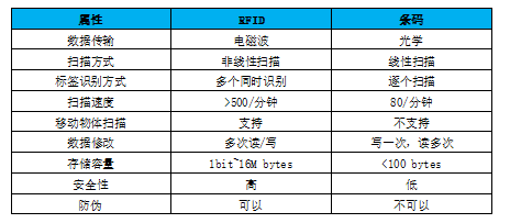 超高频RFID门禁