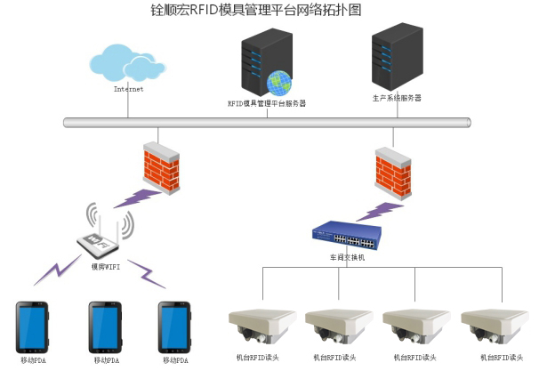 桌面型RFID一体机