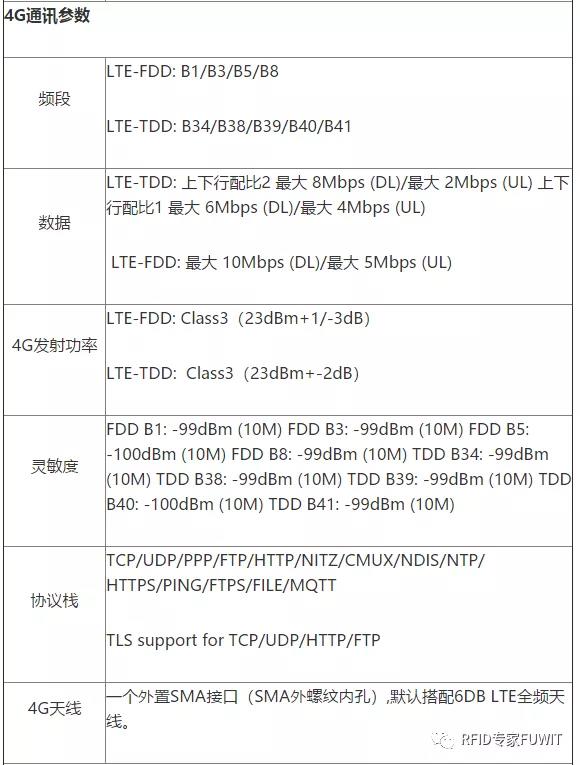 铨顺宏4G DTU UHF Reader参数