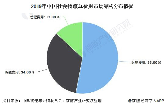 RFID仓储管理-RFID物流仓储管理-RFID仓储物流-RFID自动化仓储管理系统-铨顺宏
