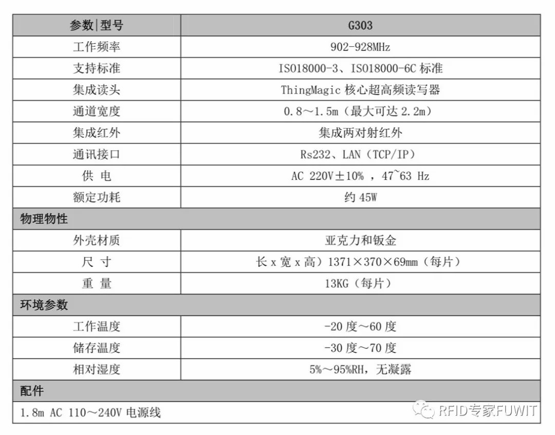 门禁模块