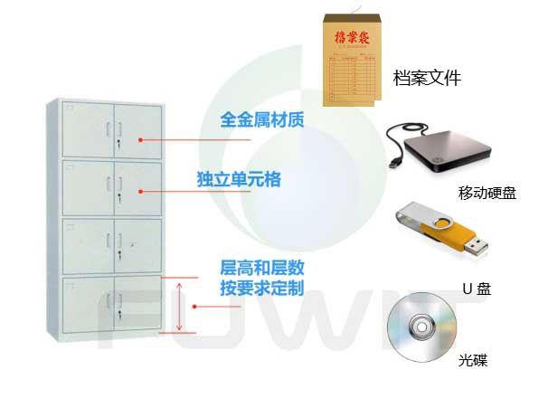 RFID档案管理的高适用性