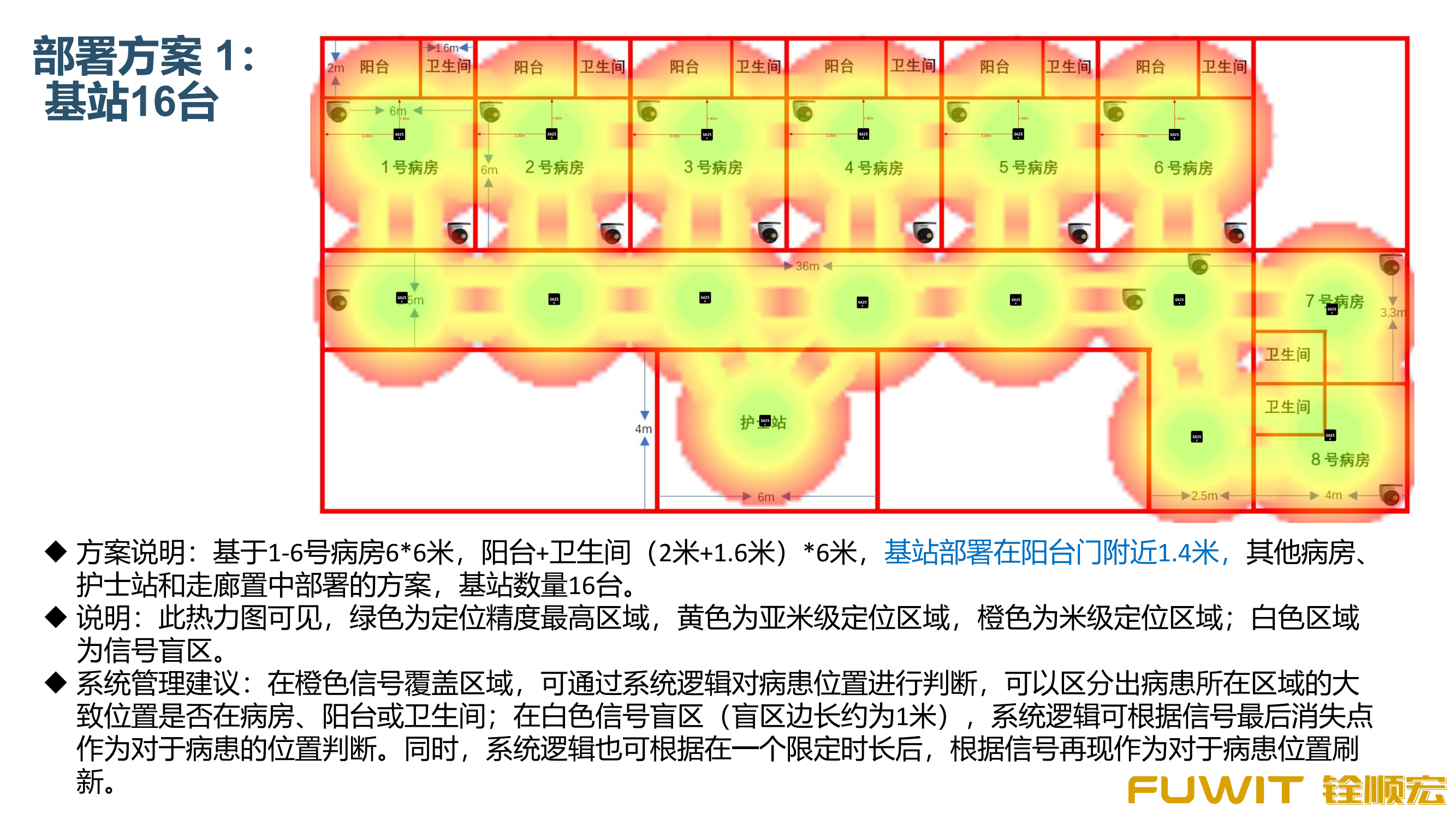 蓝牙定位部署方案
