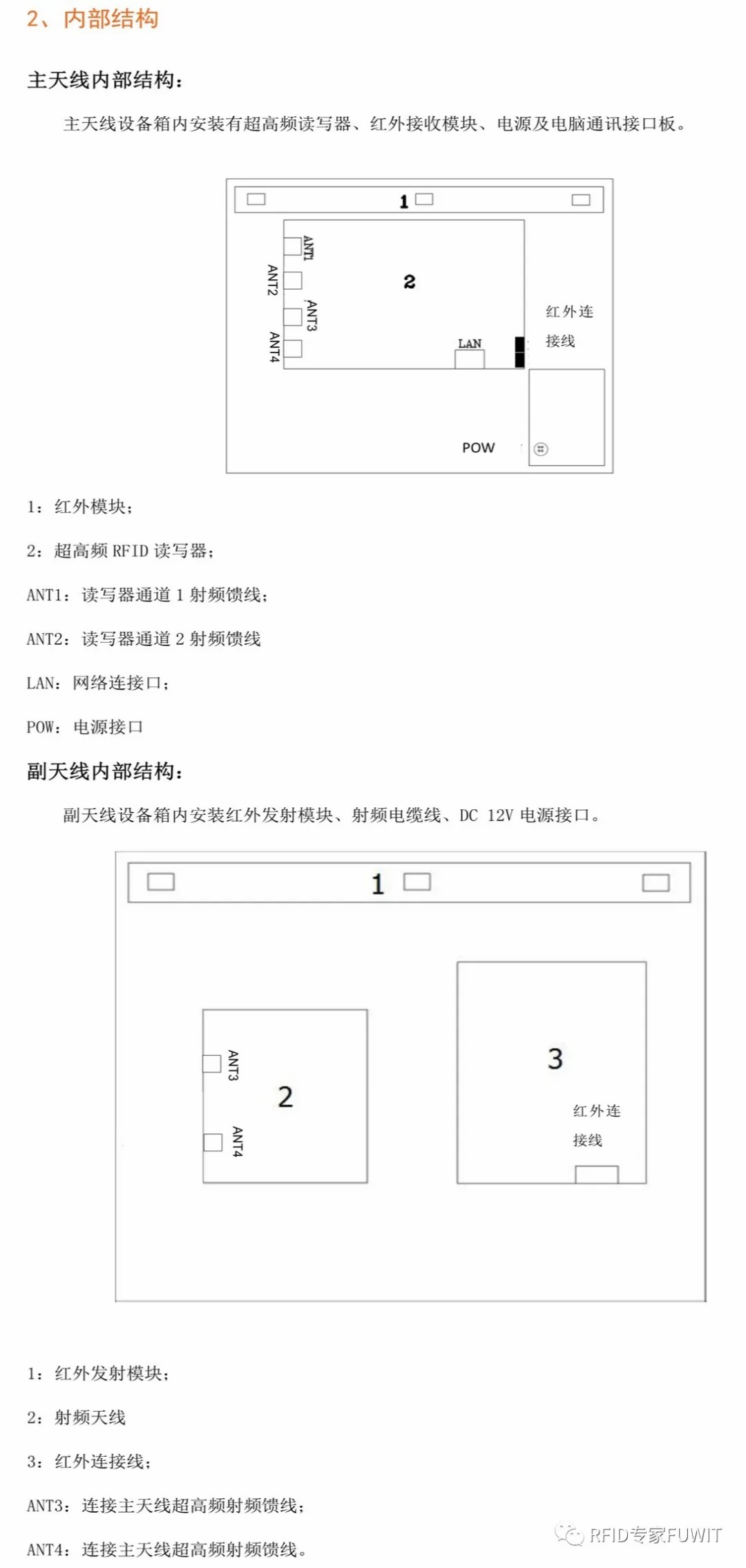 门禁模块