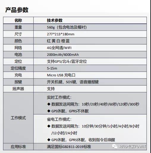 RFID标签系统