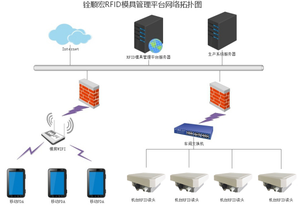 RFID资产管理-RFID模组生产管理-铨顺宏