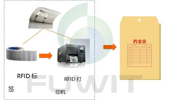 RFID档案管理标签初始化