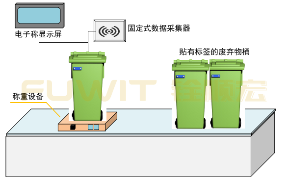 RFID医疗跟踪管理-RFID医疗废弃物管理-RFID医疗管理 