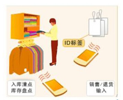 RFID服装盘点-RFID服装管理应用