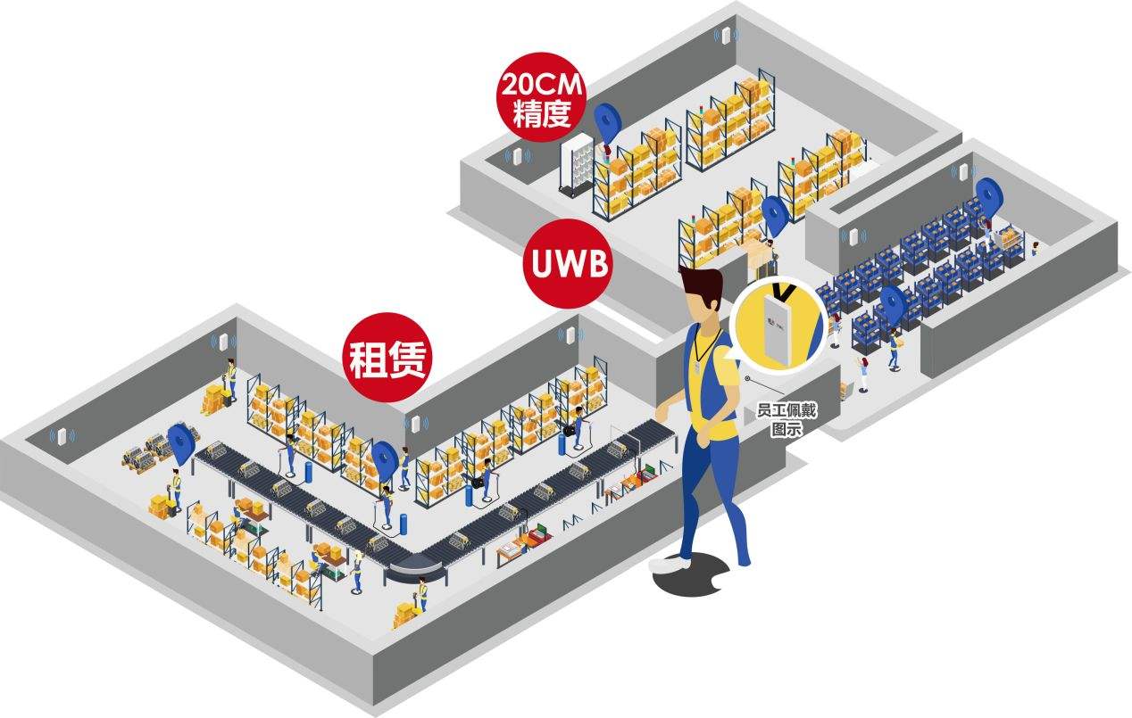 uwb(1)