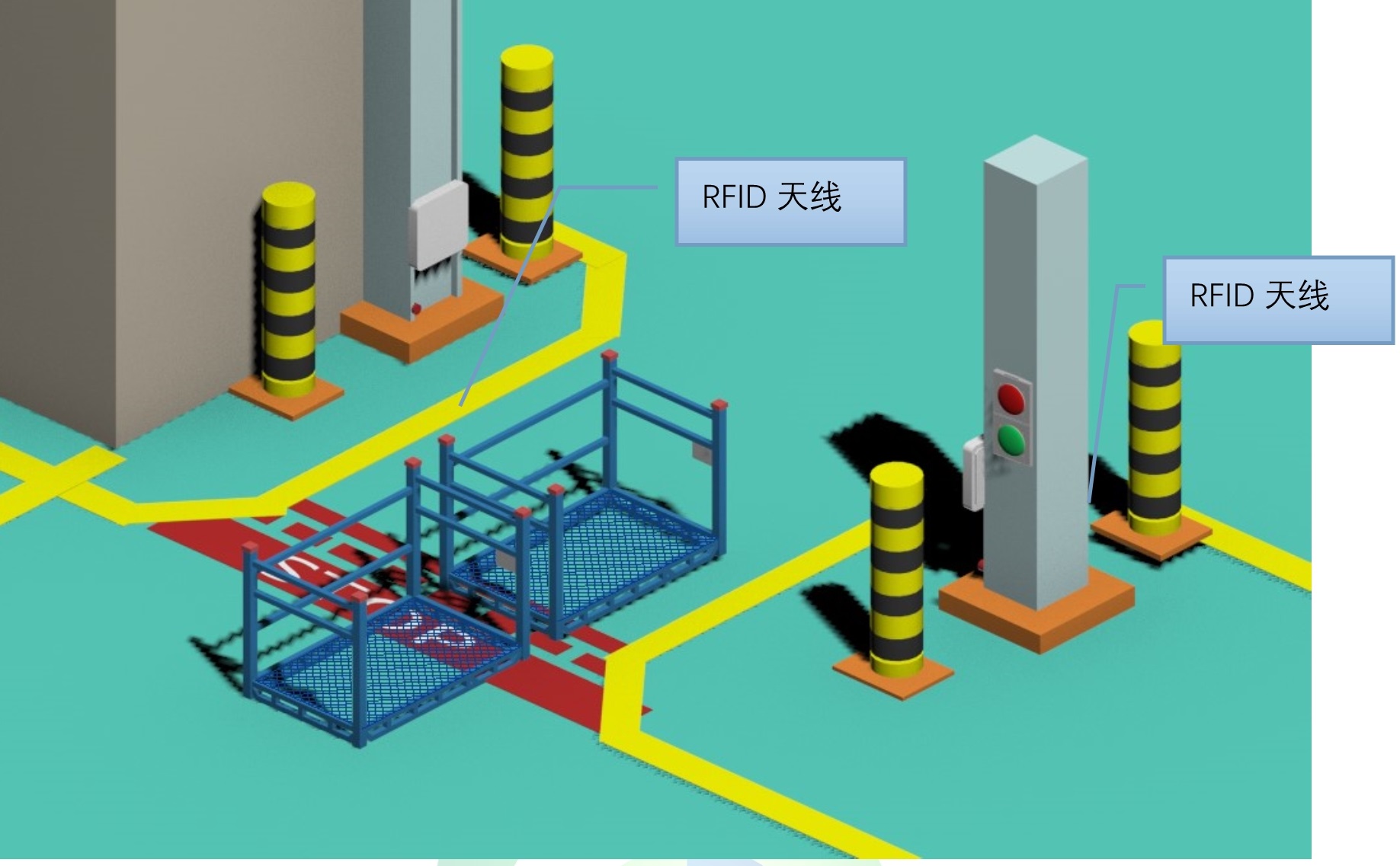 RFID零件出库
