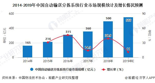 RFID仓储物流管理-RFID仓储管理wms-RFID仓储管理-RFID铨顺宏