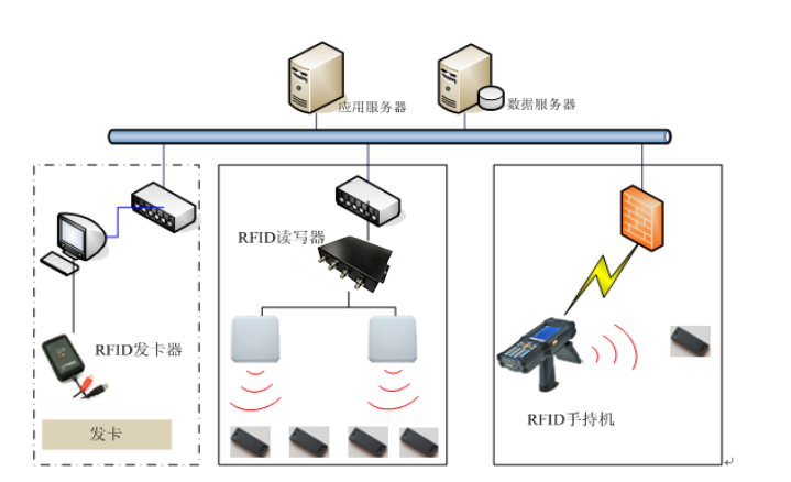 RFID枪械管理系统设计-RFID军事物资出入库管理-RFID枪械盘点管理-铨顺宏
