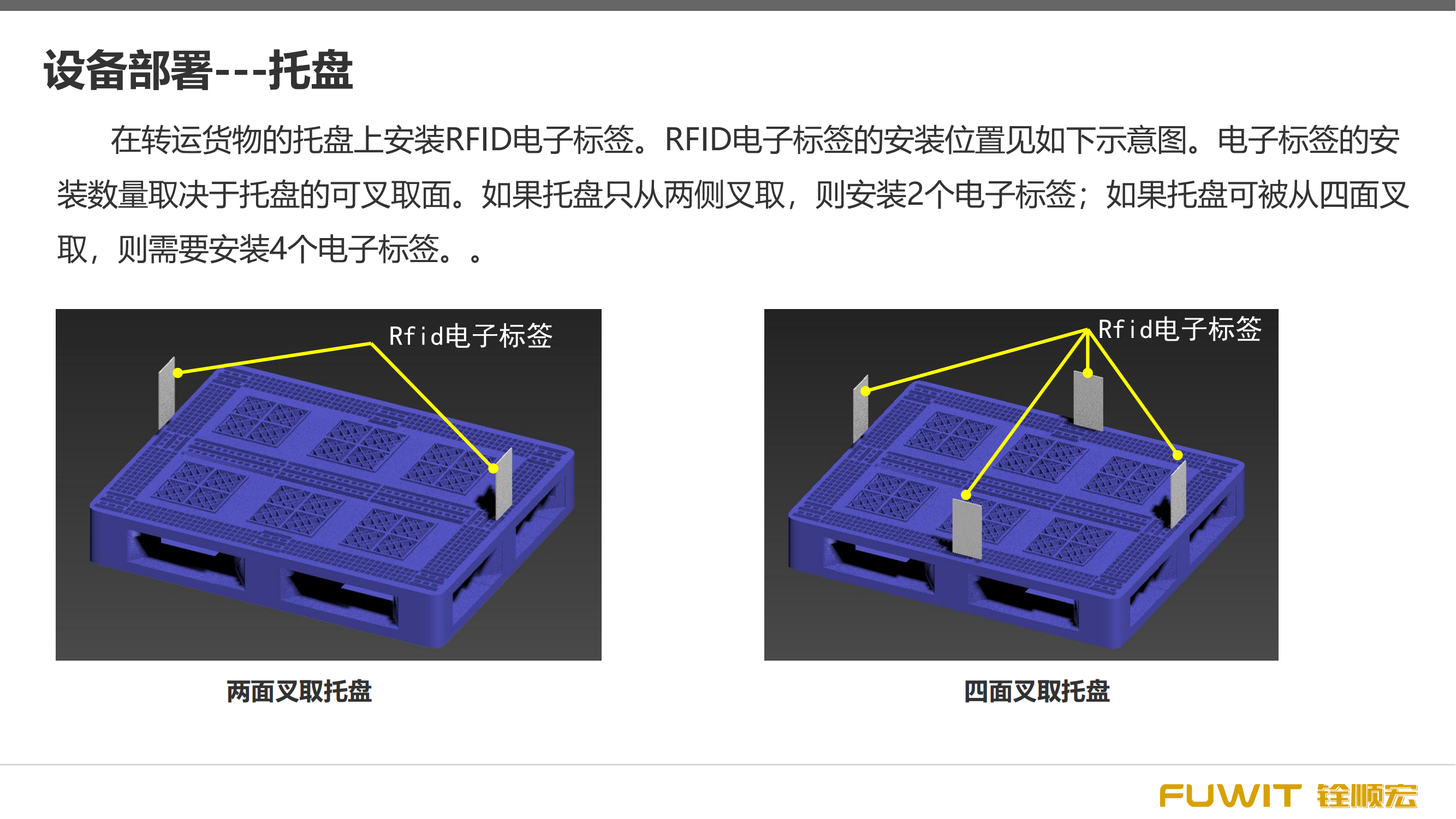 RFID在仓储管理中的应用