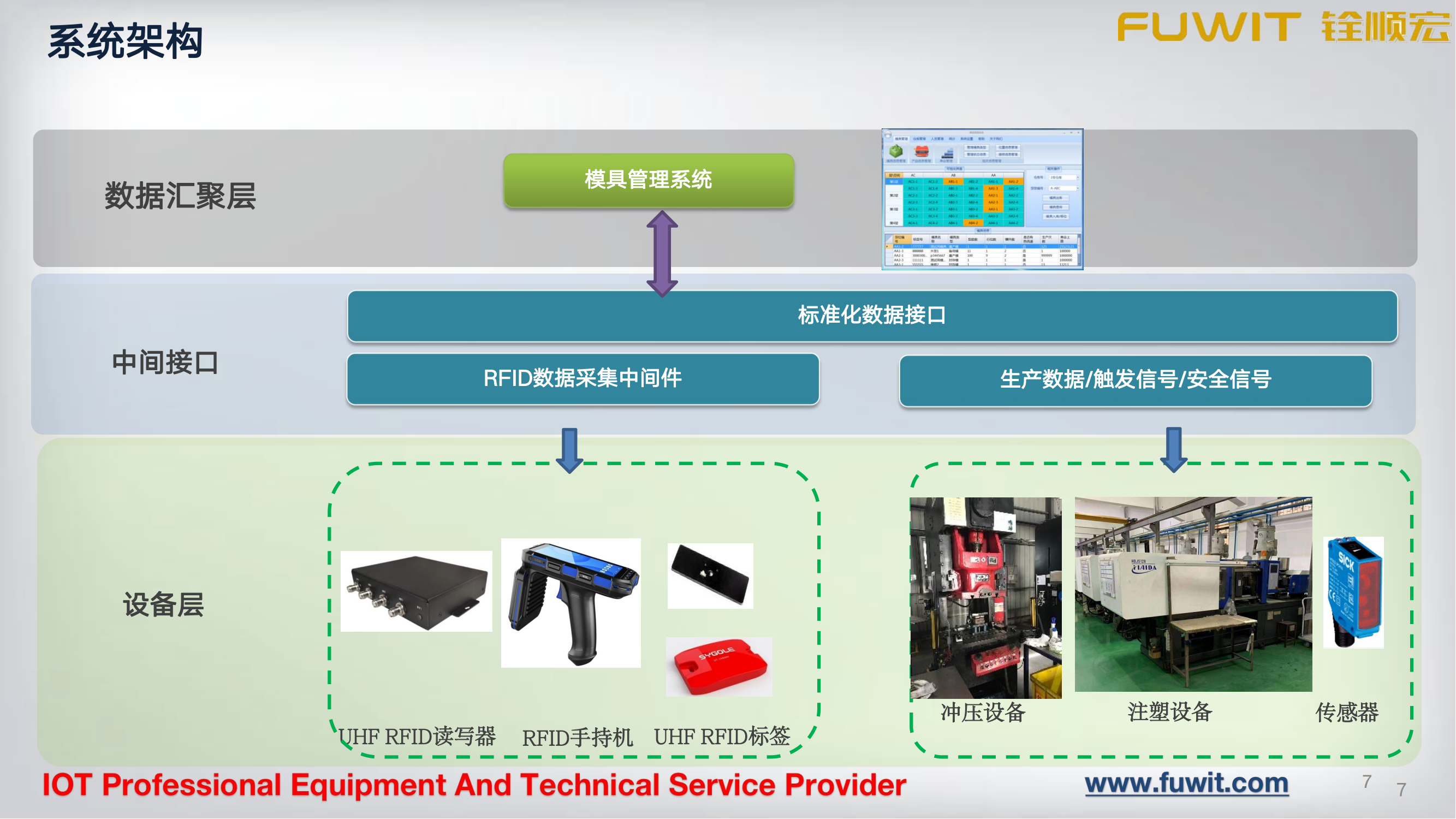 RFID模具资产管理方案