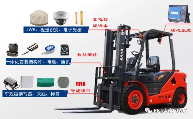 RFID叉车读写器