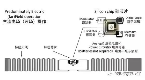 rfid标签