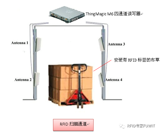 RFID读写器