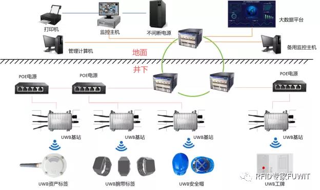 RFID标签1