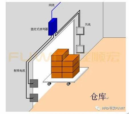 门禁模块
