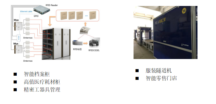 读写器案例