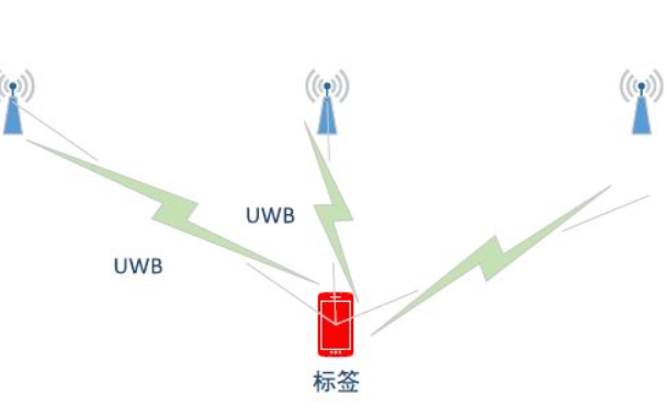 uwb(2)
