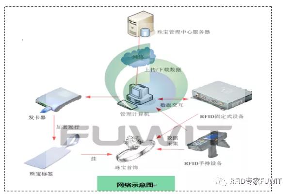 rfid读写器